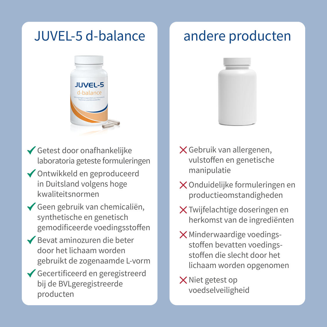 JUVEL-5 d-balance product afbeelding 6